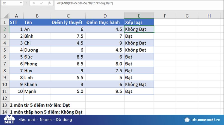 Cách sử dụng hàm IF