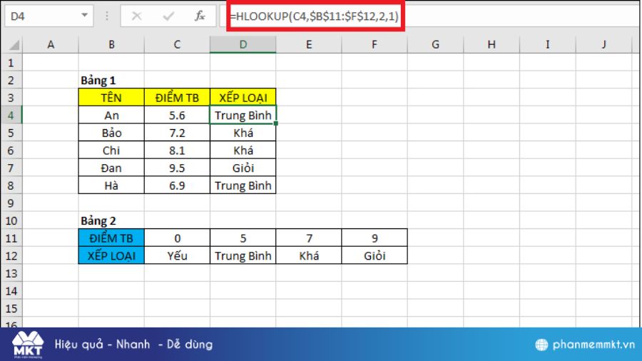 hàm tra cứu dữ liệu theo hàng ngang - Hlookup