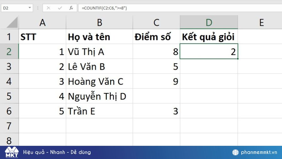 Cách sử dụng hàm COUNT