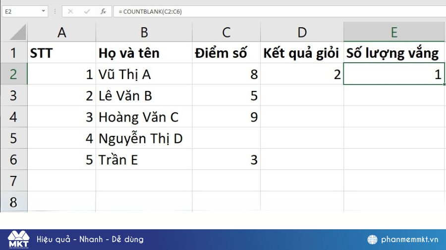 Cách sử dụng hàm COUNT