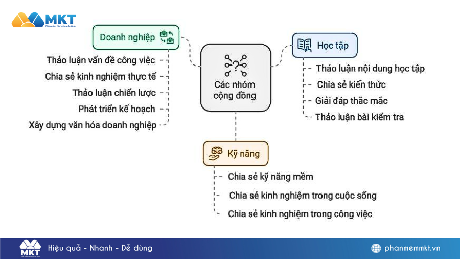 cách tiếp cận khách hàng mới