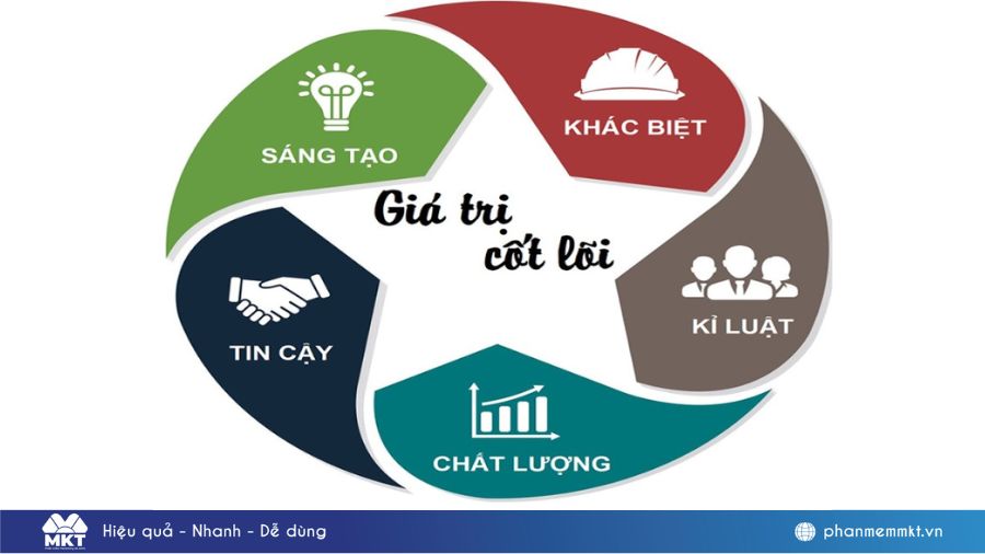 Cách tạo nên sự thành công của thương hiệu