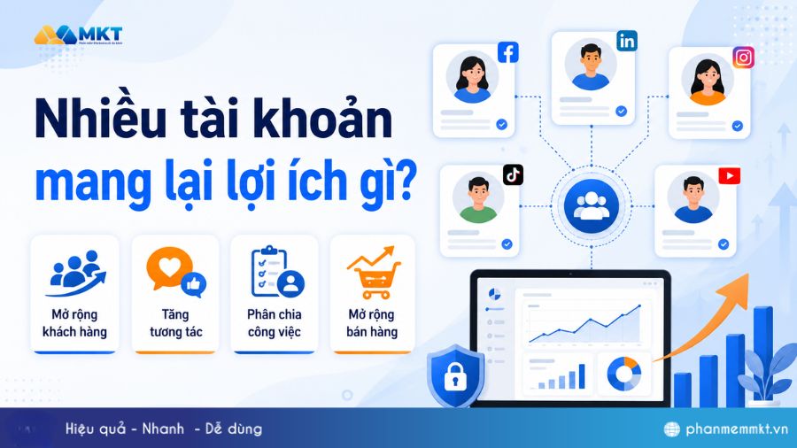 Nick clone là gì? Quản lý và chăm sóc nhiều tài khoản hiệu quả 2 Nhiều tài khoản mang lại lợi ích gì trong kinh doanh?