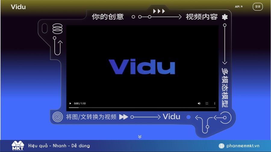 Tổng quan về Vidu AI