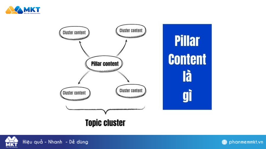 Các thuật ngữ liên quan đến Content Pillar