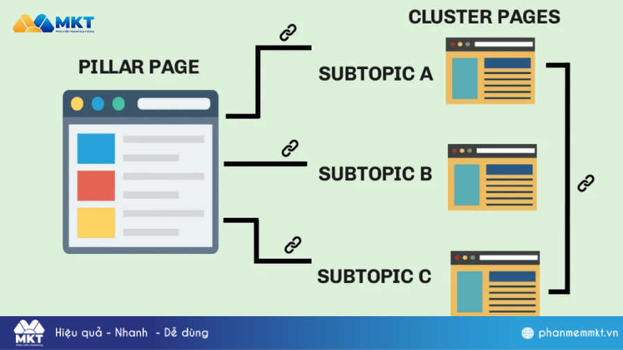 Content Subtopic Pillar Page