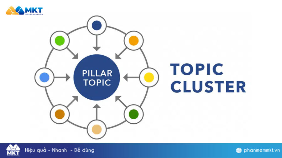 Xác định Topic Cluster và Subtopic