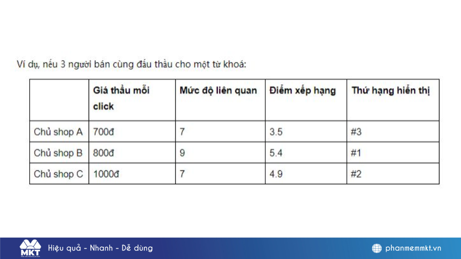 Cách chạy quảng cáo Shopee