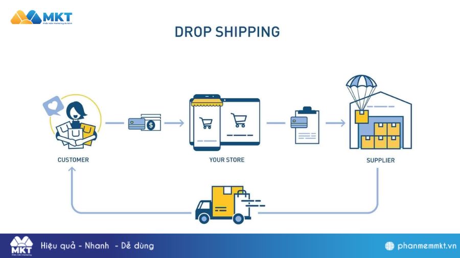 Làm Dropshipping kiếm tiền online