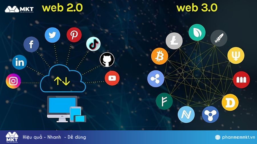 Sự khác biệt giữa Web2 và Web3