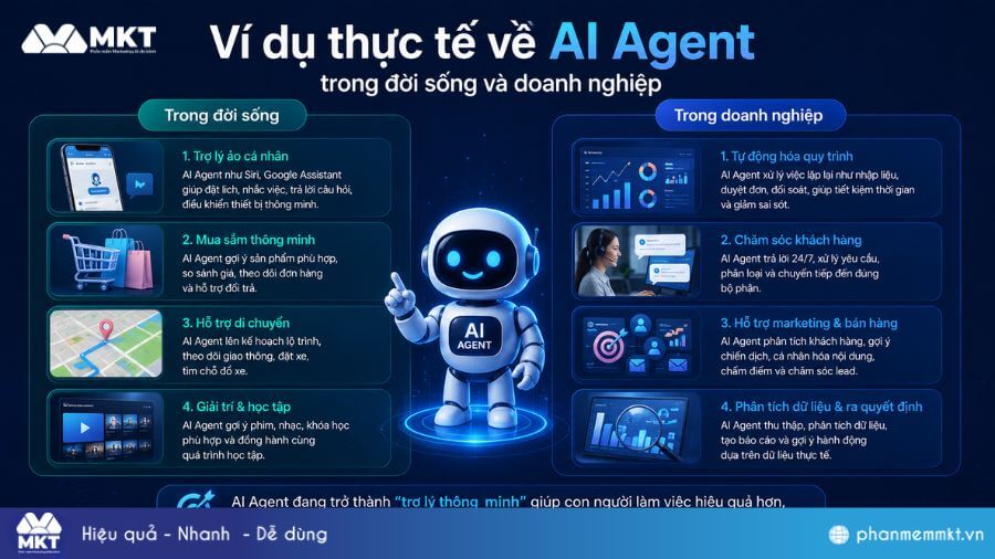 AI Agent là gì? Top 5 xu hướng AI Agent nổi bật nhất 2026 4 Ví dụ thực tế về AI Agent trong đời sống và doanh nghiệp