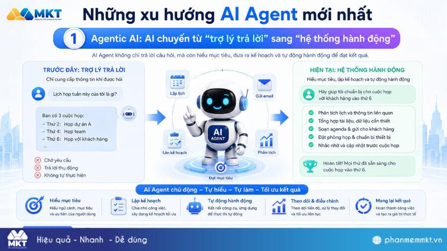 AI Agent là gì? Top 5 xu hướng AI Agent nổi bật nhất 2026 5 Những xu hướng AI Agent mới nhất