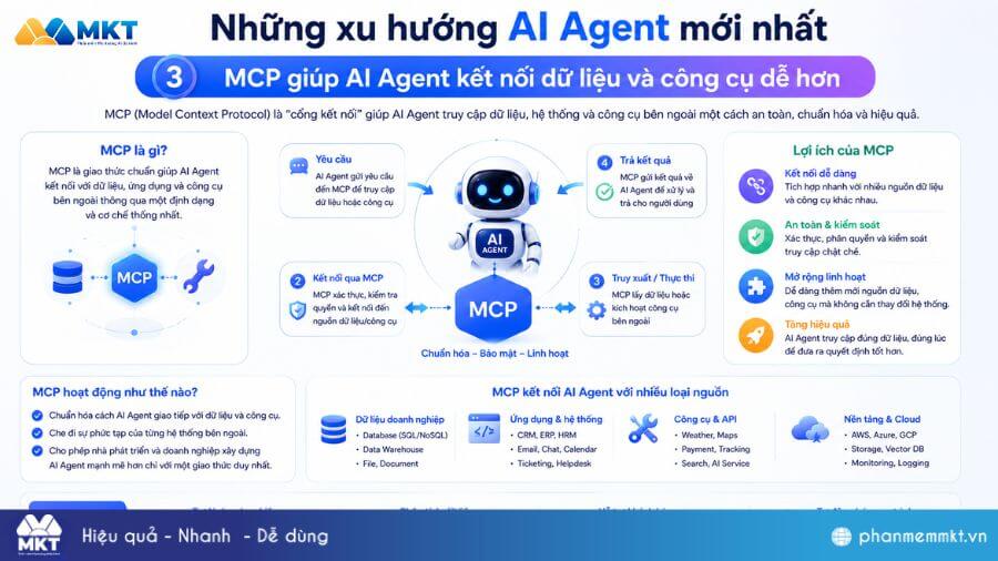 AI Agent là gì? Top 5 xu hướng AI Agent nổi bật nhất 2026 7 AI Agent trong automation đa kênh