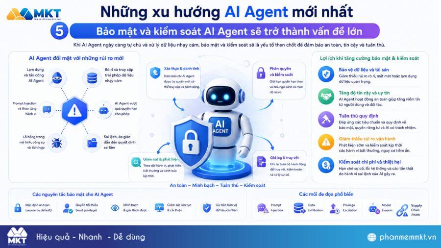 AI Agent là gì? Top 5 xu hướng AI Agent nổi bật nhất 2026 8 Bảo mật và kiểm soát AI Agent sẽ trở thành vấn đề lớn