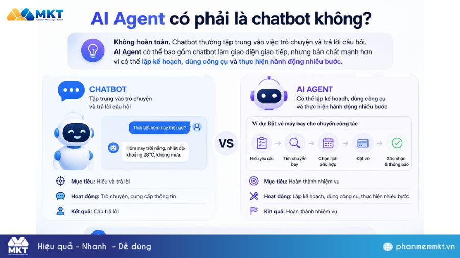 AI Agent là gì? Top 5 xu hướng AI Agent nổi bật nhất 2026 9 AI Agent có phải là chatbot không?