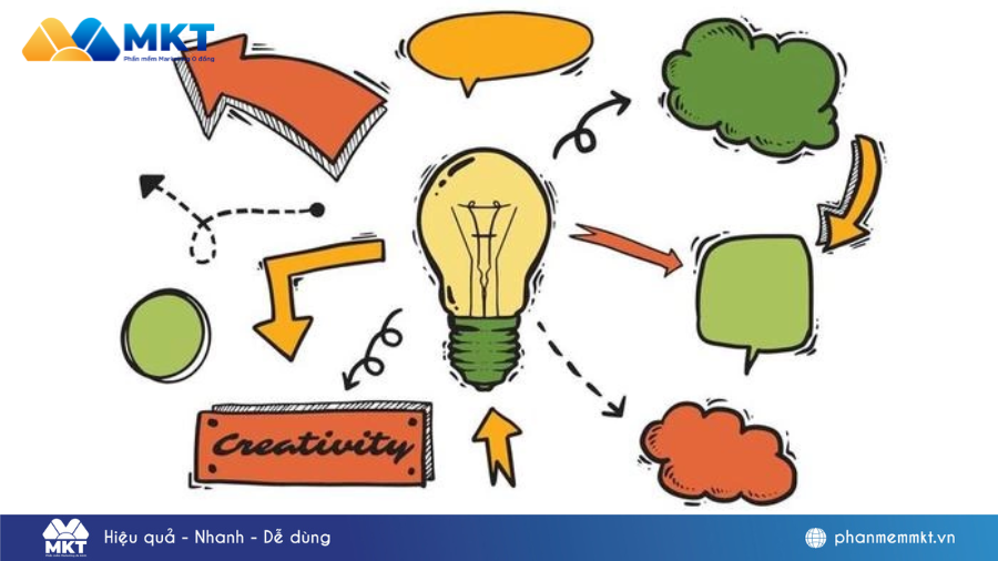 Mẫu sơ đồ tư duy