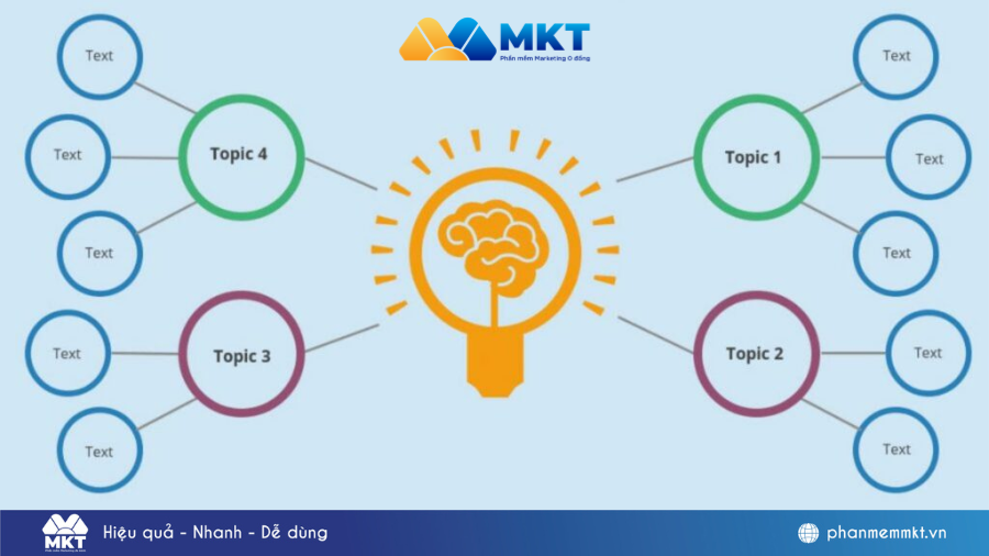 Mẫu sơ đồ tư duy
