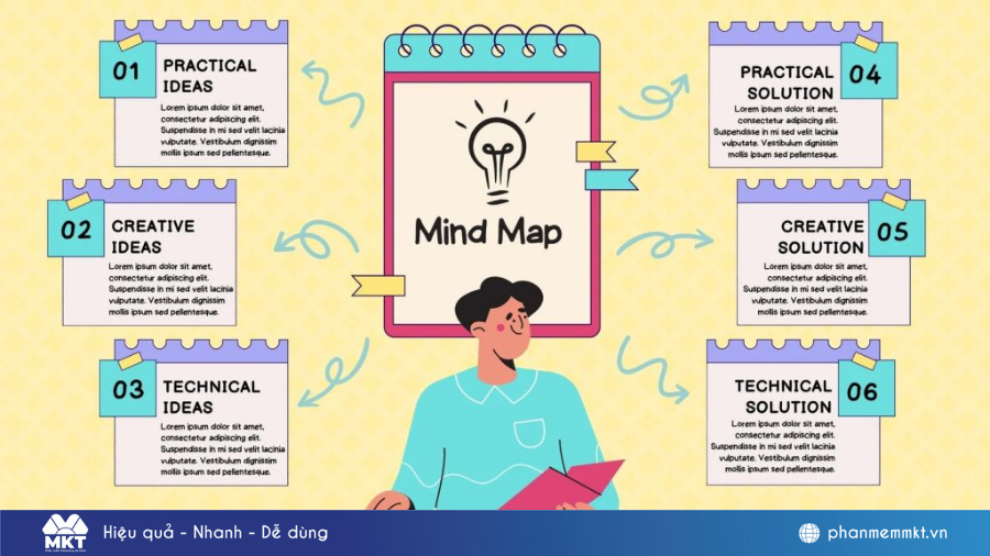 Mẫu sơ đồ tư duy