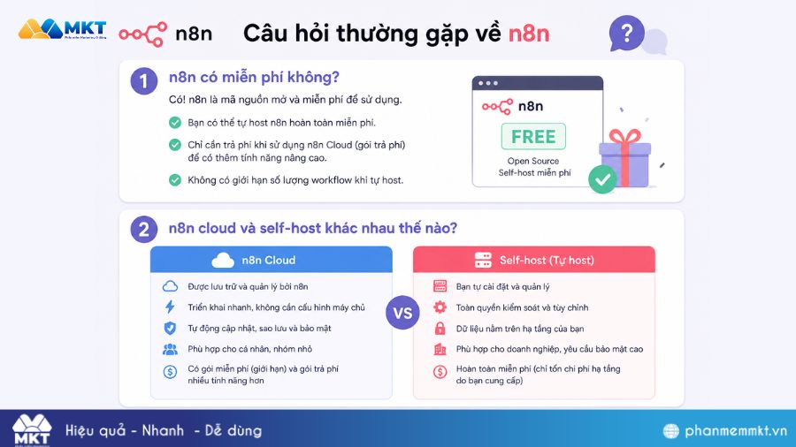 n8n là gì? Cách cài đặt workflow và sử dụng trên n8n đơn giản 5 Câu hỏi thường gặp về n8n