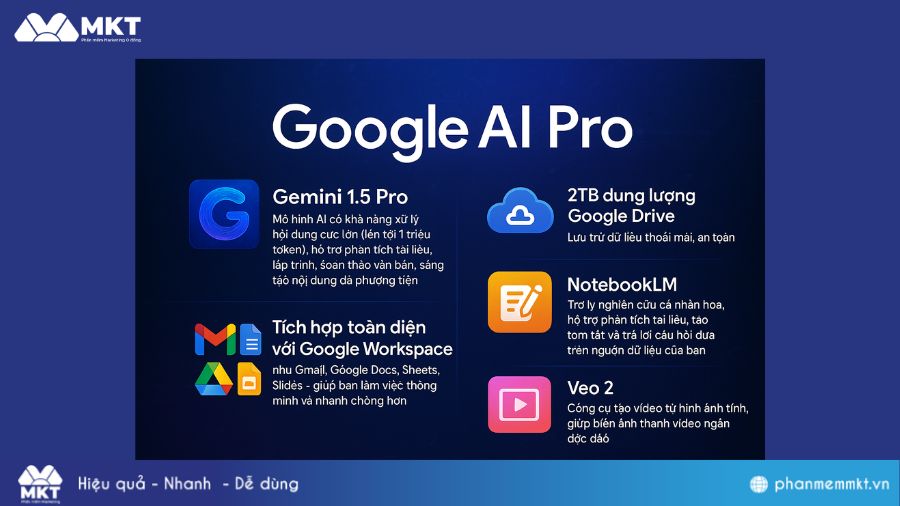 Các tính năng của Google AI Pro