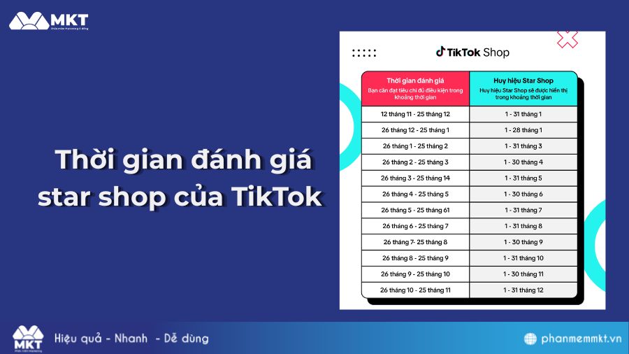 Thời gian đánh giá star shop của TikTok