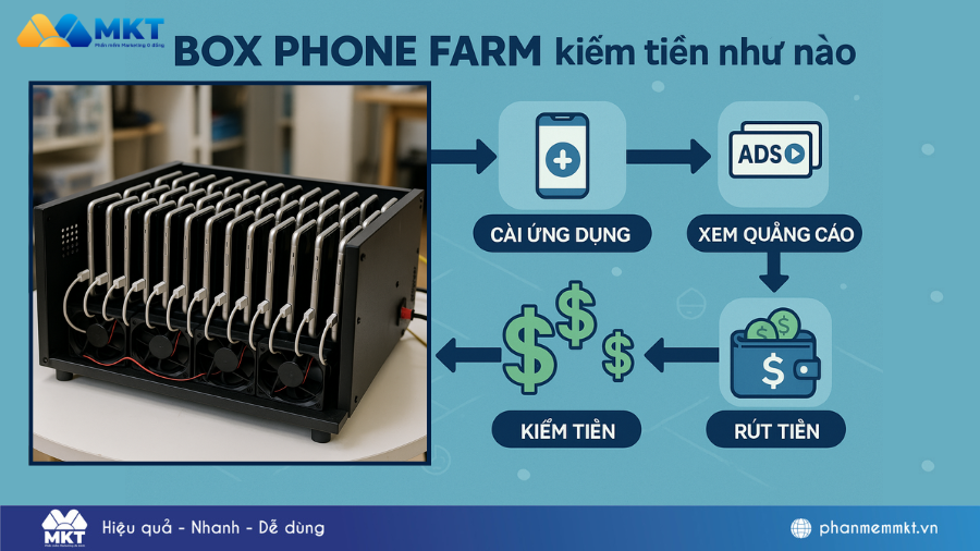 Box phone farm kiếm tiền như thế nào? Bí mật tạo lợi nhuận