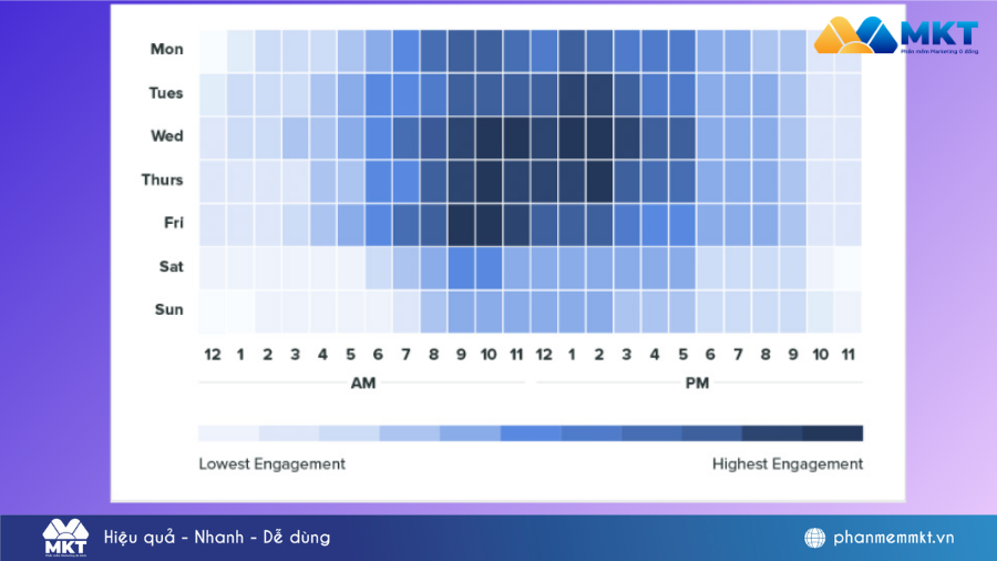 Khung giờ vàng đăng bài lên nhóm Facebook Khung giờ vàng đăng bài lên nhóm Facebook