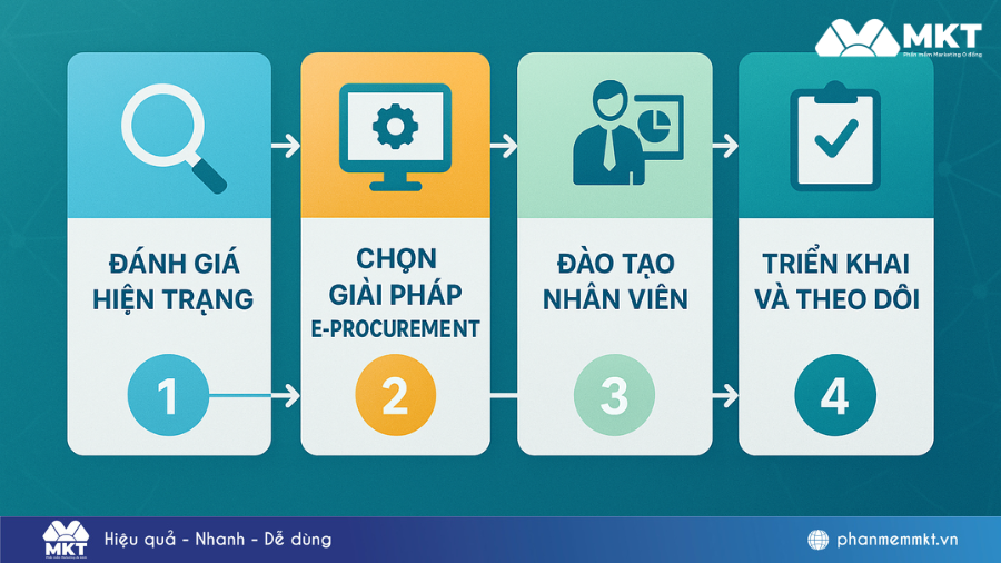 E-Procurement là gì? Mua sắm nhanh chóng thời đại số