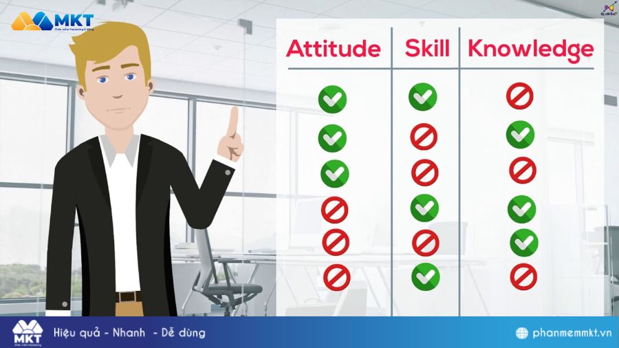 Những hạn chế của mô hình ASK