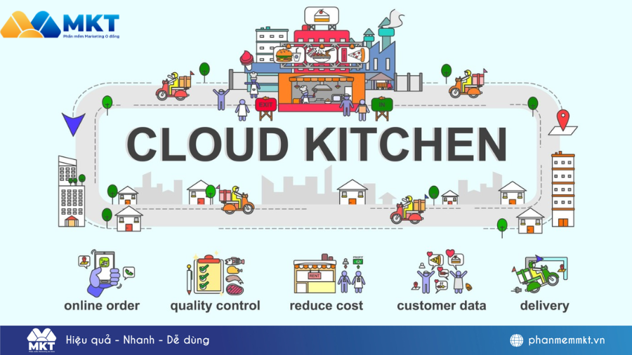 9 Mô hình kinh doanh ngành FnB chuyên ngành cho người khởi nghiệp