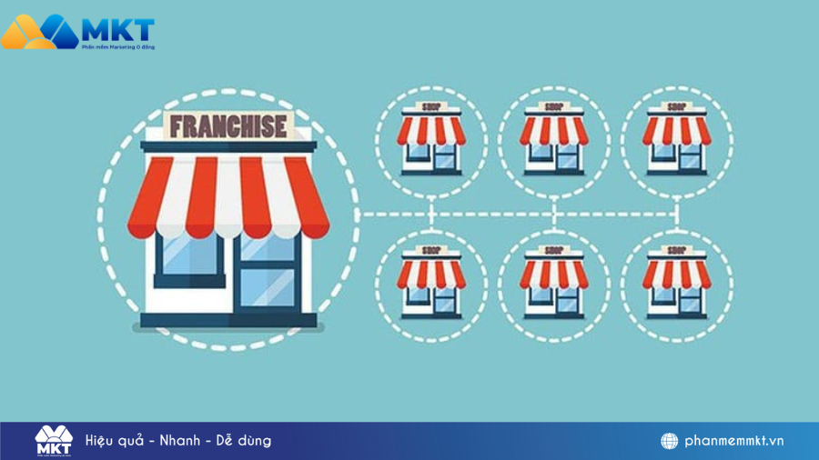 9 Mô hình kinh doanh ngành FnB chuyên ngành cho người khởi nghiệp