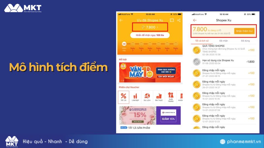 Mô hình Loyalty tích điểm