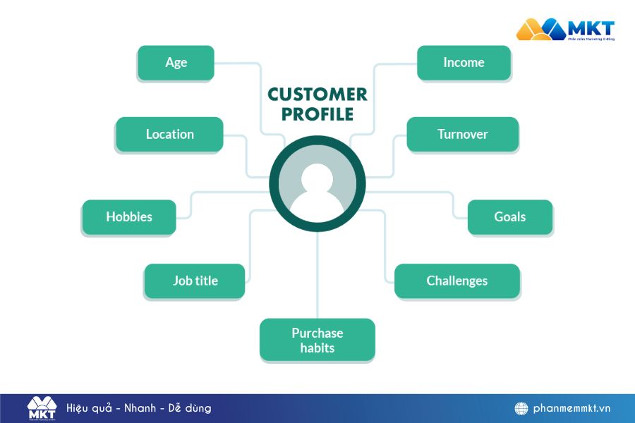 customer profile là gì