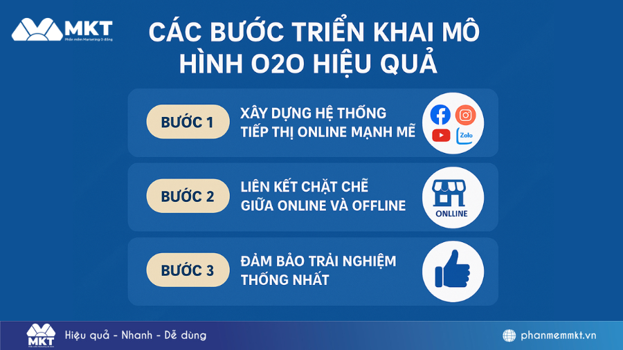 Kinh doanh bền vững với mô hình O2O hiệu quả nhất