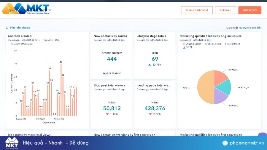 Công cụ Marketing Automation - Hubspot Phần mềm Marketing Automation