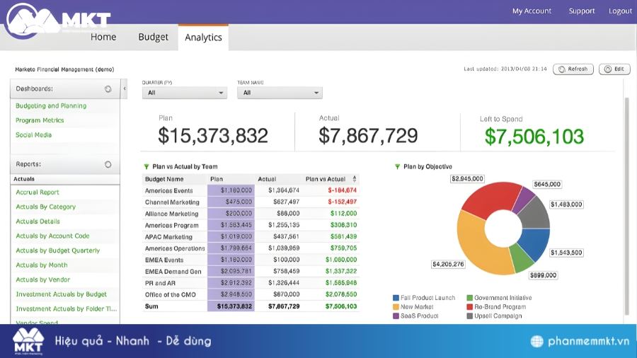 Tool marketing automation Marketo Phần mềm Marketing Automation