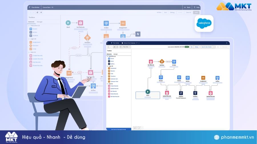Công cụ Marketing tự động Pardot (Salesforce) Phần mềm Marketing Automation