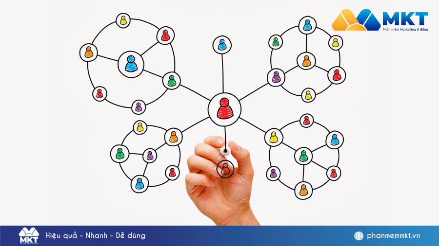 Bùng nổ doanh số nhờ dịch vụ marketing Facebook