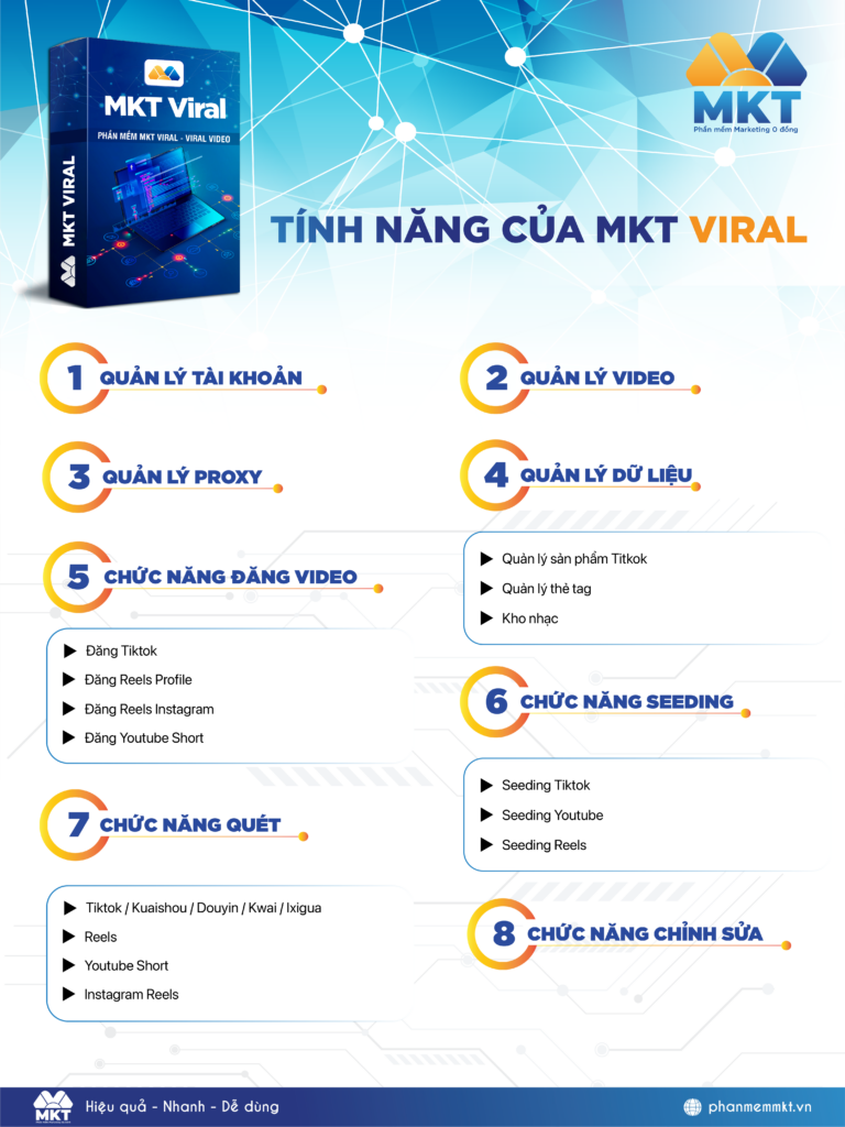 Tính năng phần mềm MKT Viral
