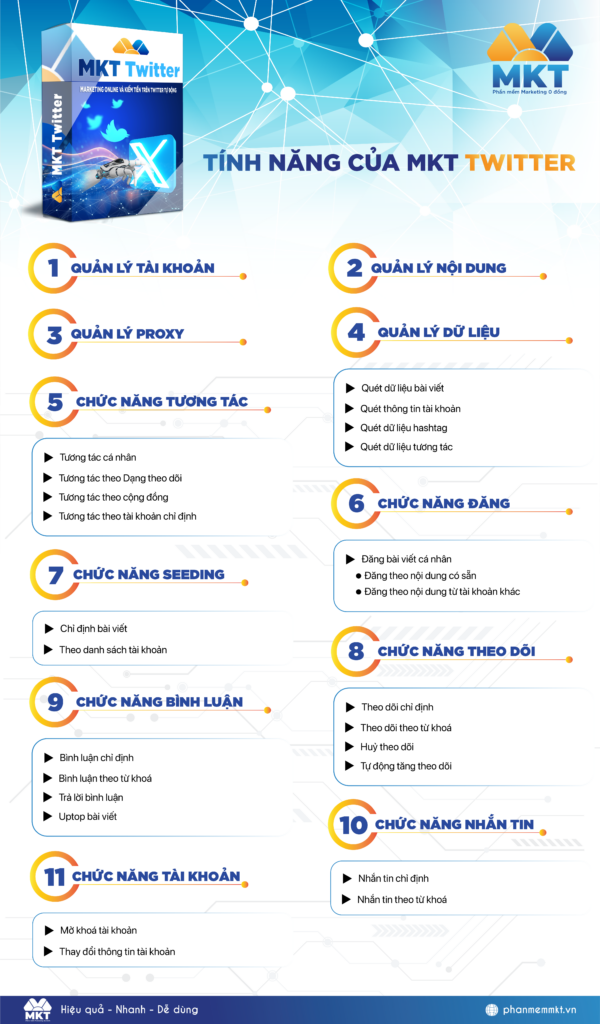 Các tinh năng của phần mềm MKT Twitter