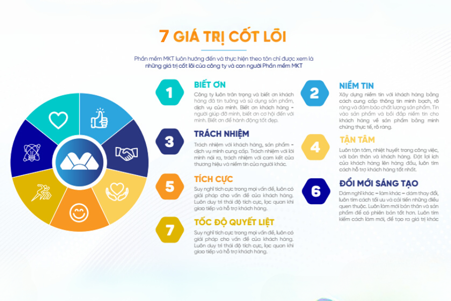 7 Giá trị cốt lõi của Phần mềm MKT