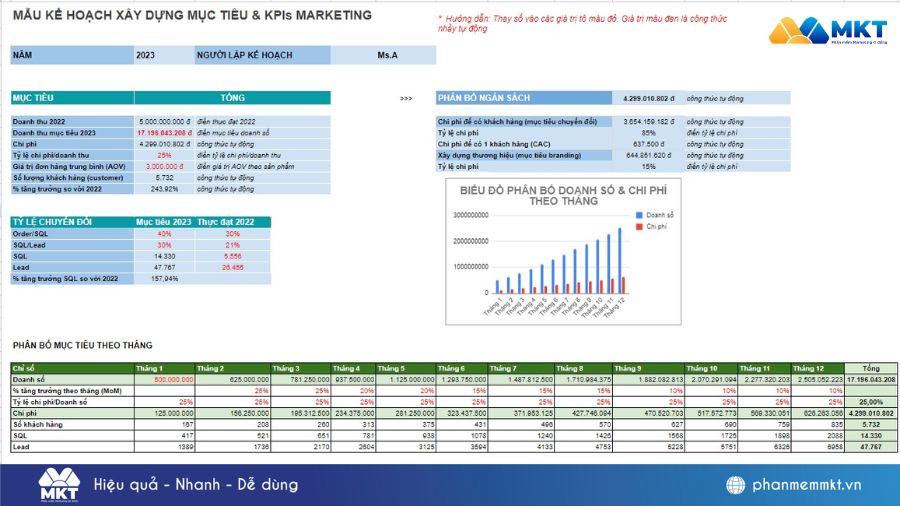Mẫu Master Plan Marketing