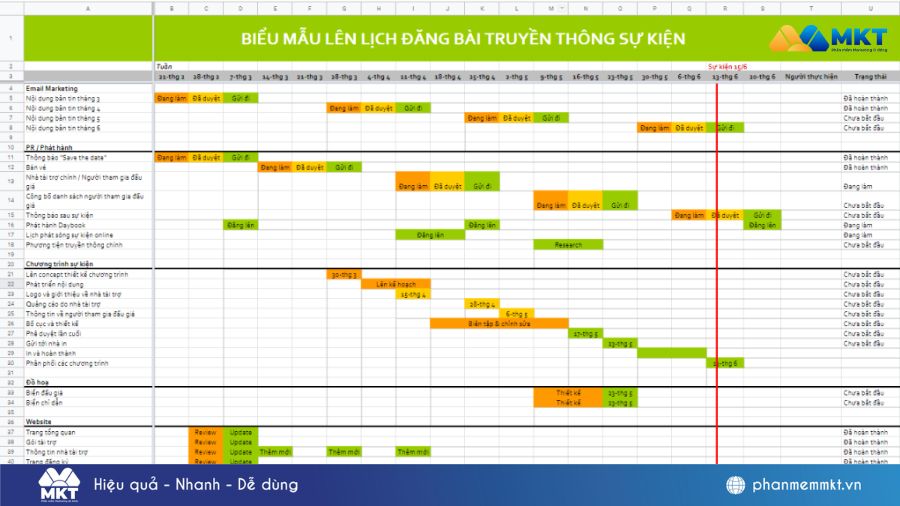 Master Plan truyền thông