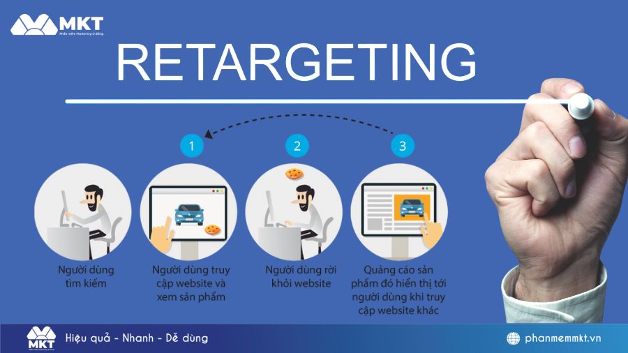 Phân biệt Retargeting và Remarketing