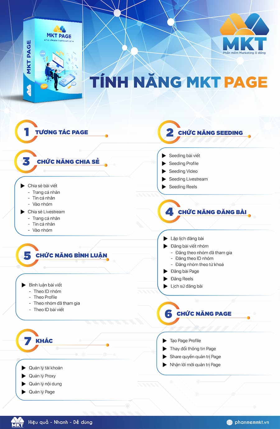 Bảng tính năng MKT Page