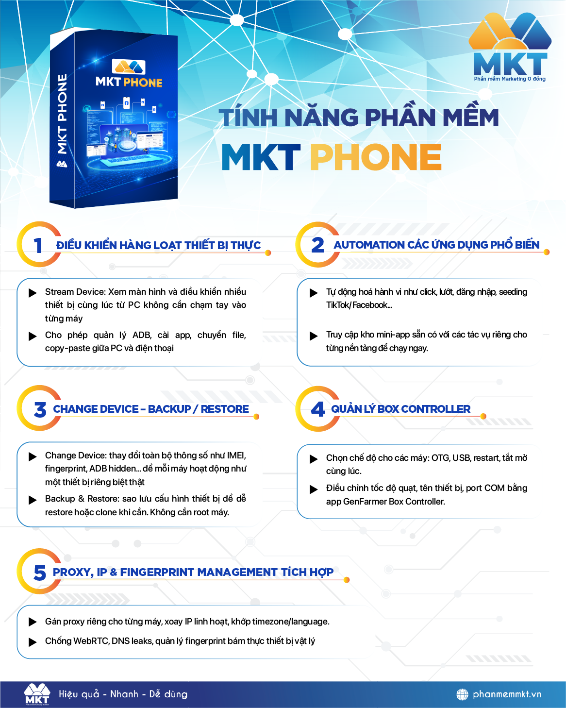 Bảng tính năng của phần mềm điều khiển điện thoại 