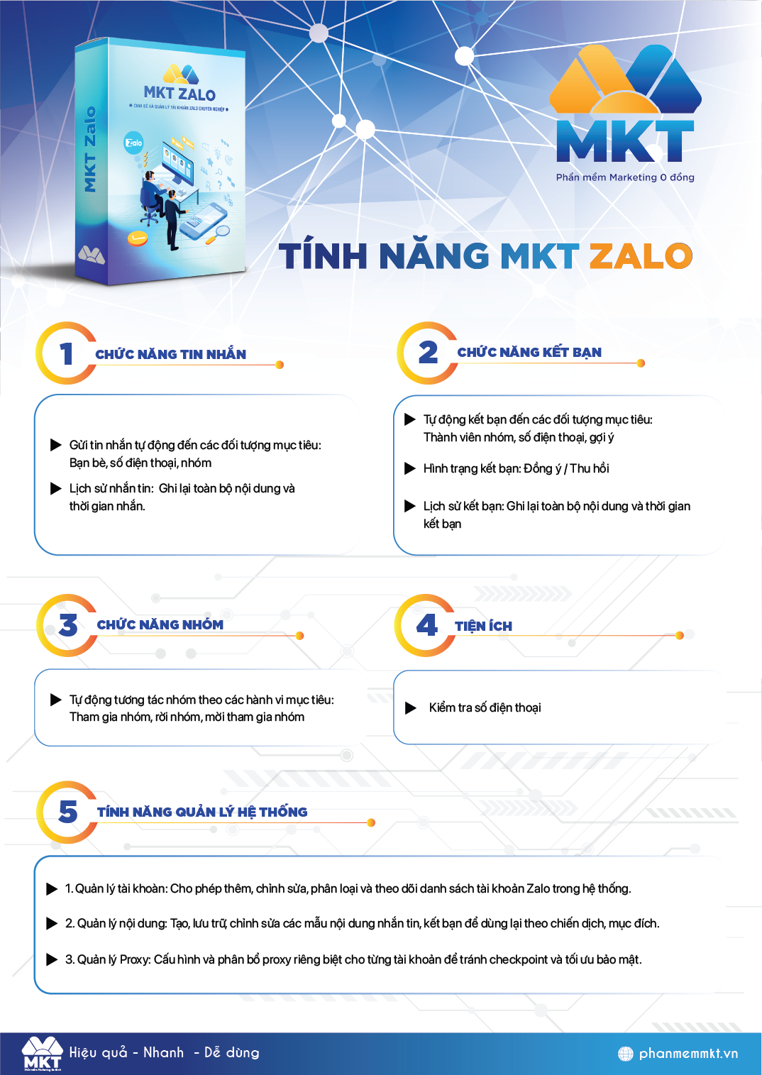Bảng tính năng phần mềm MKT Zalo 