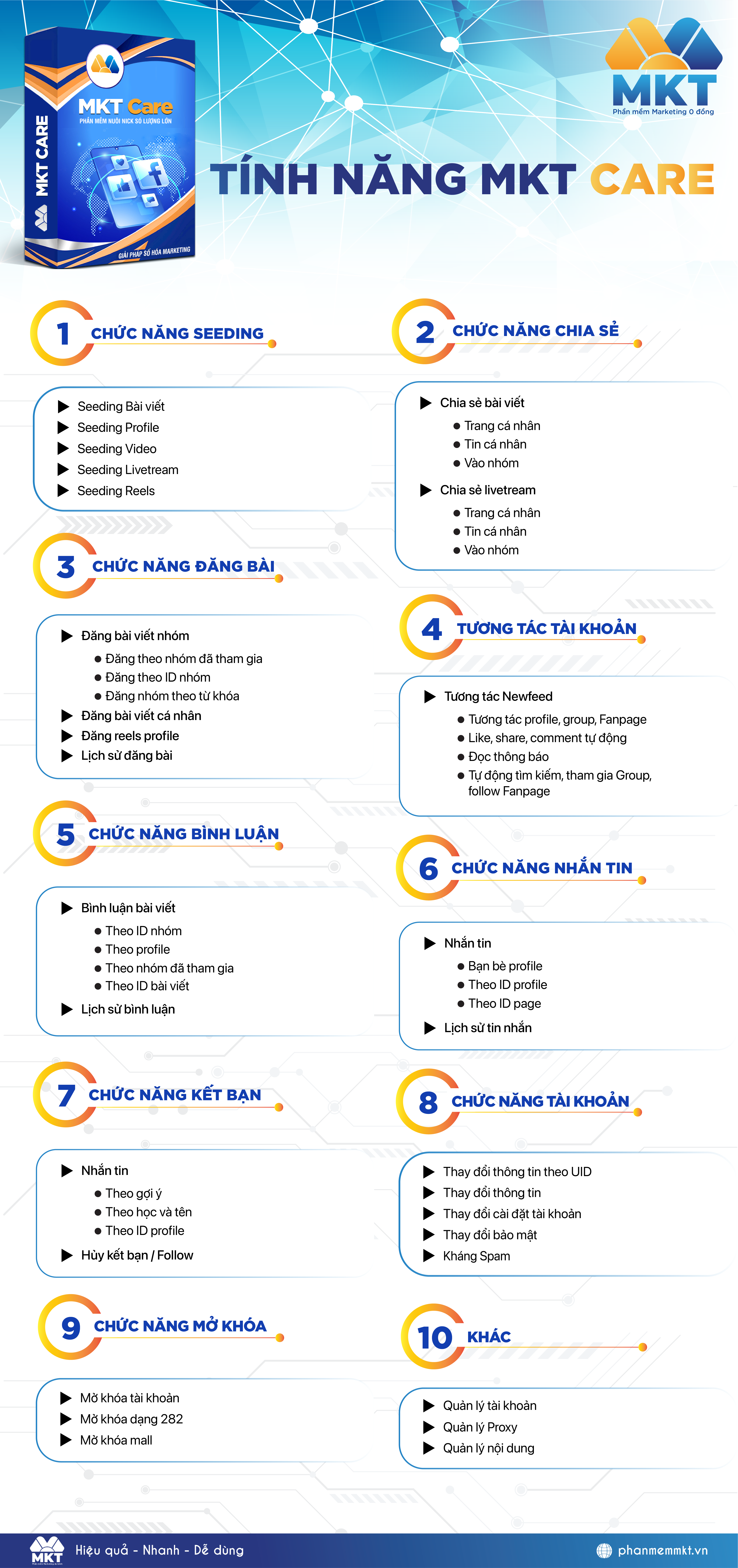Bảng tính năng MKT Care 