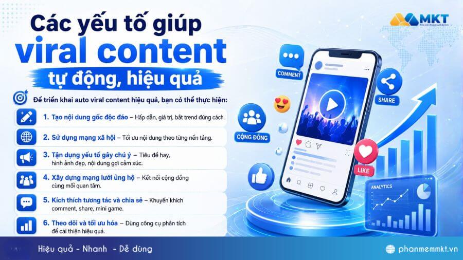 Auto Viral Content là gì? Làm thế nào để nội dung tự lan truyền? 5 Những yếu tố auto viral content đơn giản