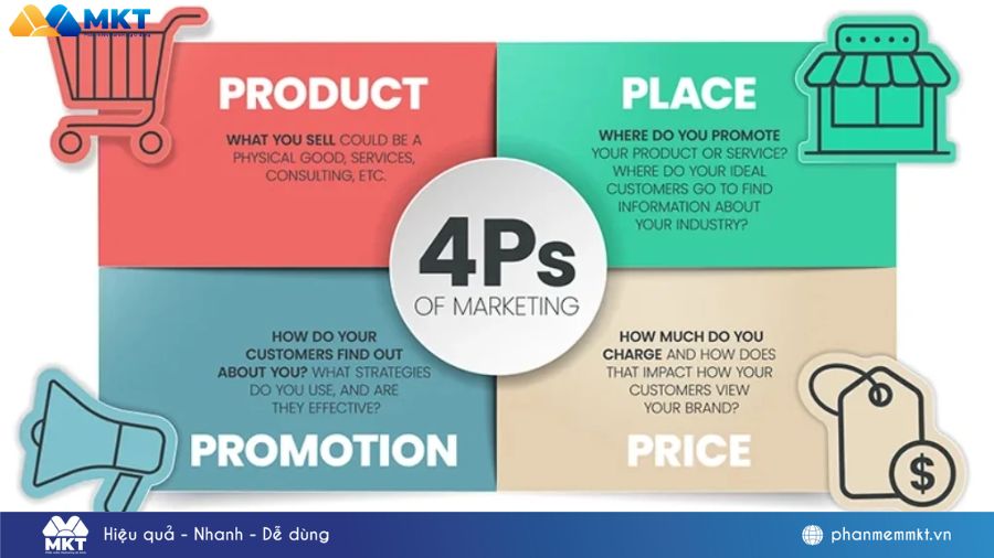 Chiến lược marketing mix
